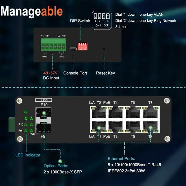 Alt view image 2 of 5 - Industrial Gigabit Managed PoE Switch - 8 Ports 10/100/1000Mbps Web Management DIN Rail PoE Switch with 2 SFP Slots, Network PoE Switch Support Ring Network, VLAN, STP/RSTP