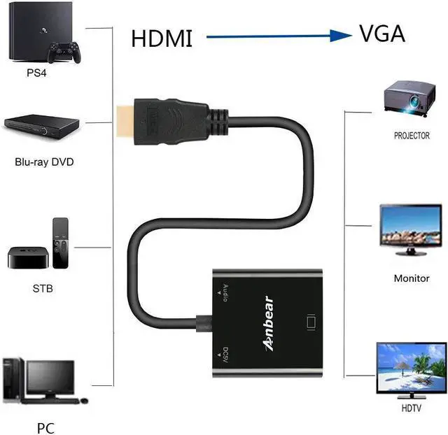 Alt view image 4 of 5 - Anbear HDMI to VGA Adapter with Audio(10 Pack), Gold-Plated VGA to HDMI Adapter (Male to Female) Compatible for Computer, Desktop, Laptop, PC, Monitor, Projector, HDTV, Chromebook,Roku, Xbox and More