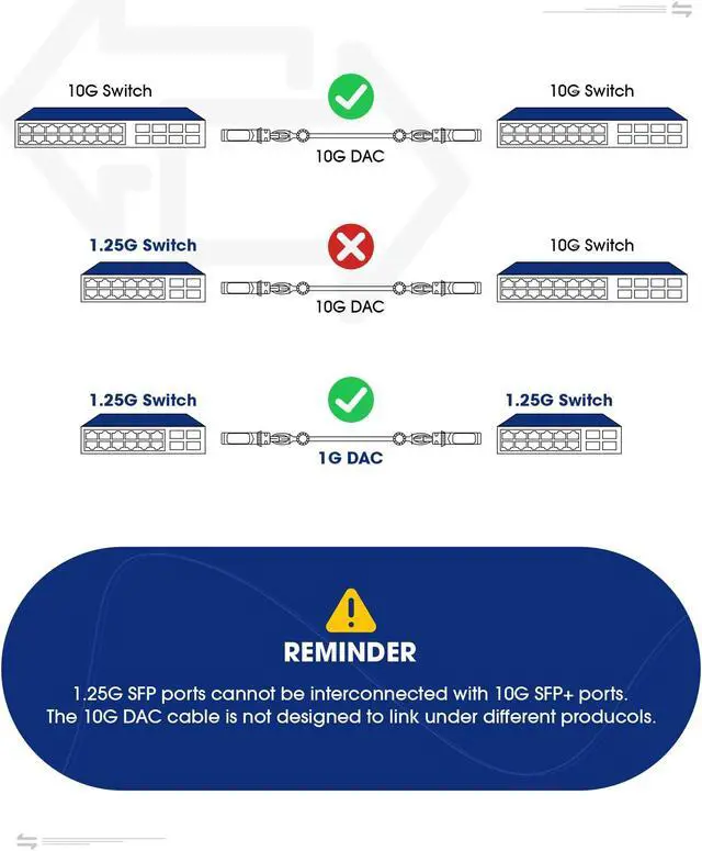 Alt view image 5 of 5 - Timaxk 1.25G SFP 1000Base-SX, 850nm MMF, up to 550 Meters, LC Multi Mode 1G Fiber Transceiver Modular for Cisco, Meraki, Ubiquiti UniFi, Mikrotik, Intel, Netgear, D-Link, Qnap, Linksys and More
