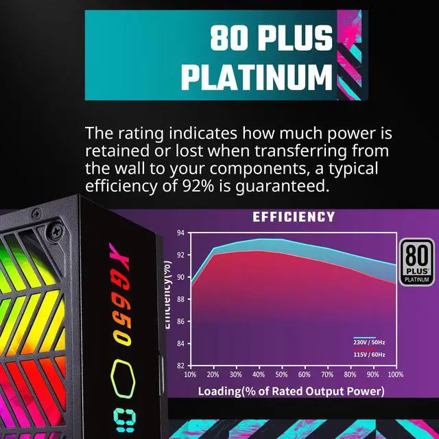 Alt view image 5 of 5 - Cooler Master XG650 Plus Platinum ARGB Fully Modular, 650W, Built-in Information Display Panel, ARGB 135mm Silent Fan, Intel ATX 12V Ver 2.53, 100% Japanese Capacitors (MPG-6501-AFBAP-XUS)
