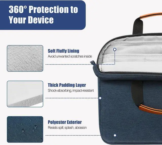 Alt view image 4 of 5 - MoKo 9-11 Inch Tablet Sleeve Case, Protective Handle Shoulder Bag Fits 11inch iPad Air M3, iPad A16 2025, 10/9/8/7th 10.2, iPadPro 11, Tab S8/S9 11", Surface Go 2/3 10.5, Indigo