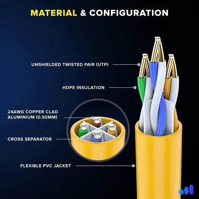 Alt view image 2 of 5 - Maximm Cat 6 Ethernet Cable 7 Ft (12-Pack) - High-Speed LAN, Internet, Patch, and Network Cord - UTP, 10Gbps, 550MHz - Yellow