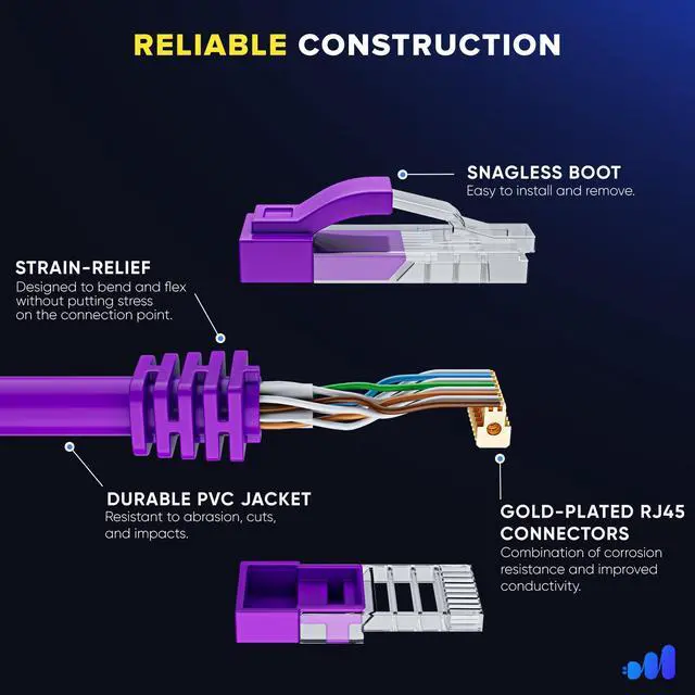 Alt view image 3 of 5 - Maximm Cat 6 Ethernet Cable 1 ft (20-Pack) - High-Speed LAN Cable, Internet Cable, Patch Cable, and Network Cable - UTP, 10Gbps, 550MHz Ethernet Cord - Purple