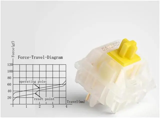Alt view image 2 of 5 - Gateron Milky Yellow Pro Switches Linear Pre lubed 5 Pin Switches for Mx Mechanical Gaming Keyboard (110 PCS)