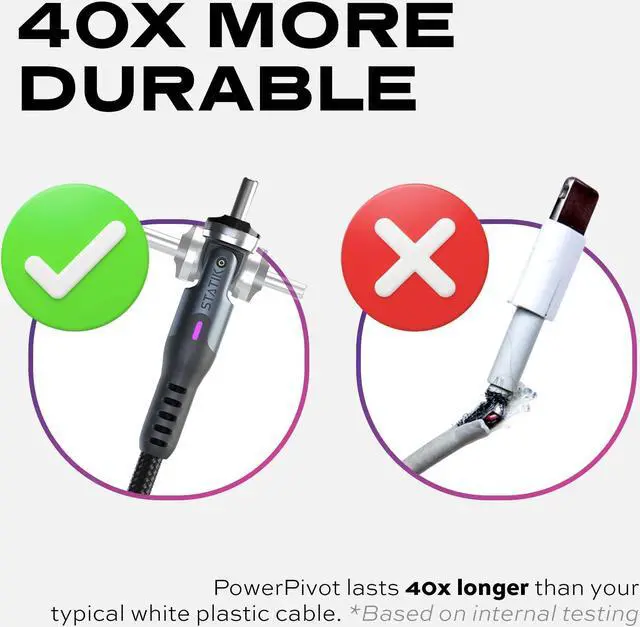 Alt view image 4 of 5 - Statik 3 Pack 3FT/1M USB A to USB C Cable, Right Angle Rotating Head, 15W Fast Charging, Data Transfer, Compatible with iPhone, Galaxy, Pixel, MacBook