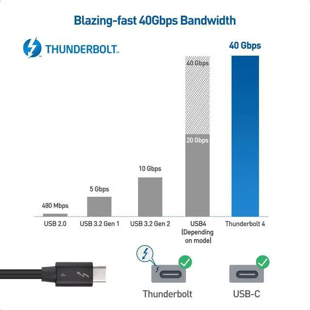 Alt view image 3 of 5 - Cable Matters [Intel Certified 40Gbps Thunderbolt 4 Cable 3.3ft with 8K Video and 240W Charging & [Intel Certified] Braided 40Gbps Thunderbolt 4 Cable 3.3ft Black, with 240W Charging Power Delivery a