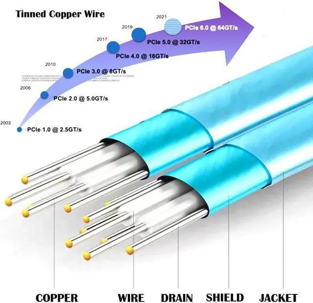 Alt view image 5 of 5 - xiwai PCIe 5.0 MCIO 4X Mini Cool Edge IO to U.2 SFF-8639 NVME PCI-Express with 15P Sata Power Cable for SSD Mainboard 50cm