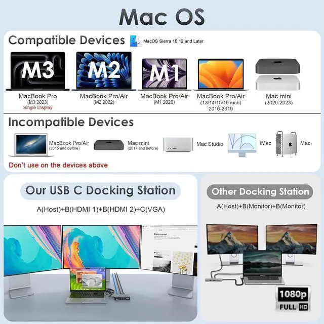 Alt view image 4 of 5 - 12-in-2 Docking Station MacBook Pro Triple Display Dual HDMI+VGA with 100W Power Adapter, 4K@60Hz Mac Dock for MacBook Pro Air M1/M2/M3 Pro with 2*HDMI VGA Ethernet SD/TF Audio 4*USB 96W PD US