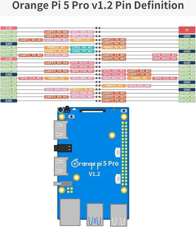 Alt view image 5 of 5 - Orange Pi 5 Pro 16GB LPDDR5 8 Core 64 Bit RK3588S Single Board Computer, 8K Video Decoding 2.4GHz Frequency WiFi Bluetooth Open Source Board Run Orange Pi OS, Android, Debian, Ubuntu