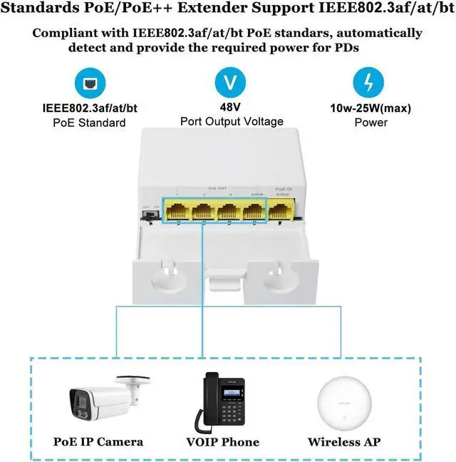 Alt view image 3 of 5 - REVODATA 4 Port Outdoor Gigabit PoE Extender, 10/100/1000 Mbps PoE Repeater 100/250 Meter Extend, IEEE802.3af/at/bt Max 60W 4 PoE Output Waterproof for Outdoor, Plug and Play (WPOE6005G)