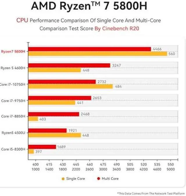 Alt view image 3 of 5 - Beelink Mini PC, AMD Ryzen 7 5800H (8C/16T, up to 4.4GHz), 32GB DDR4 500GB M.2 NVMe SSD, SER5 Pro Mini Desktop Computer Support 4K@60Hz Triple Display/DP1.4/HDMI/Type-C/WiFi 6/BT5.2/Gaming/Office/Home