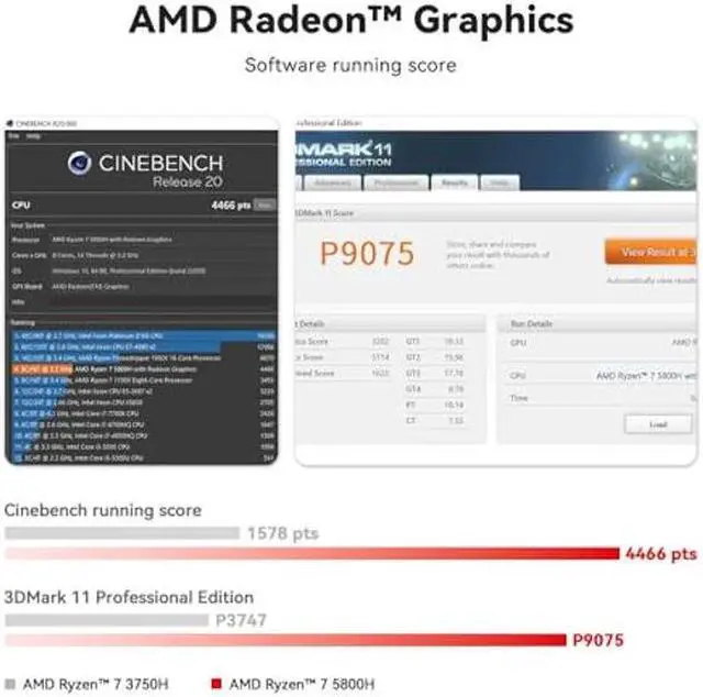 Alt view image 4 of 5 - Beelink Mini PC, AMD Ryzen 7 5800H (8C/16T, up to 4.4GHz), 32GB DDR4 500GB M.2 NVMe SSD, SER5 Pro Mini Desktop Computer Support 4K@60Hz Triple Display/DP1.4/HDMI/Type-C/WiFi 6/BT5.2/Gaming/Office/Home