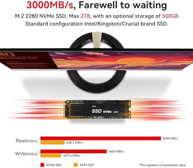 Alt view image 5 of 5 - Beelink Mini PC, AMD Ryzen 7 5800H (8C/16T, up to 4.4GHz), 32GB DDR4 500GB M.2 NVMe SSD, SER5 Pro Mini Desktop Computer Support 4K@60Hz Triple Display/DP1.4/HDMI/Type-C/WiFi 6/BT5.2/Gaming/Office/Home