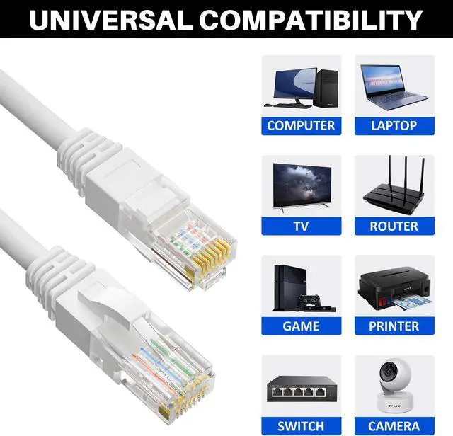 Alt view image 5 of 5 - Cat 6 Ethernet Cable 200 FT, Long High Speed Cat6 Internet Cable, White Snagless Patch Cord, Flexible, Network, LAN, PoE, Standard RJ45 Connector for PC, Server, Router, Modem, TV, PS5 - with 15 Ties