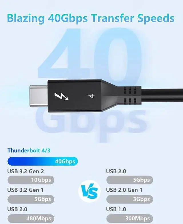 Alt view image 3 of 5 - Foboiu Thunderbolt 4 Cable 6ft (1.8 Meter) 2 Pack USB C Display Cable 40 Gbps Data Transfer 240W Charging 8K Display Compatible with MacBooks,Hub and Docking