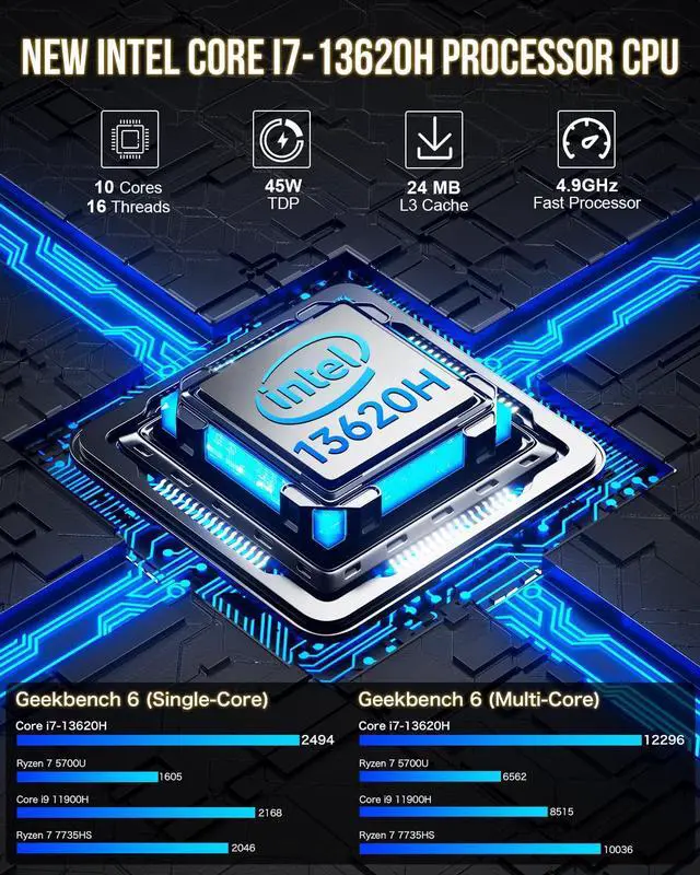 Alt view image 2 of 5 - GMKtec Mini PC Intel i7-13620H (Up to 4.9GHz) Windows 11 Pro 32GB DDR5+2TB PCIe4.0 SSD i225V Dual NIC Mini Desktop Computers/USB-C/USB4.0 K7 Plus Blue