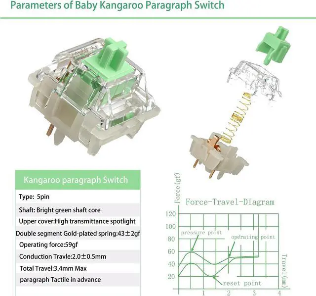 Alt view image 4 of 5 - Gateron Baby Kangaroo 2.0 Keyboard Switches, Heavy Tactile RGB LED 5 Pin 22mm Dual-Stage Spring Pre-lubed Switches for MX Mechanical Keyboard(72PCS)