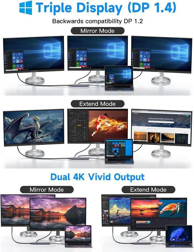 Alt view image 4 of 5 - Getatek 10Gbps USB C Hub, USB-C Laptop Docking Station, 8in1 Triple Display Docking Station for Dell Hp Lenovo Surface Windows (Dual HDMI+ DisplayPort + PD3.0 100W +SD TF Card Reader +10GB USB Port)