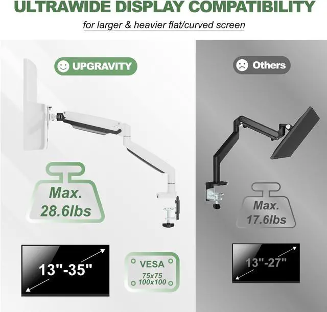Alt view image 2 of 5 - UPGRAVITY Ultrawide Monitor Arm for 13 to 34 inch Flat/Curved Computer Screen, Gas Spring Single Monitor Mount Holds up to 26.5 lbs, Clamp & Grommet Base, VESA 75x75/100x100mm, White