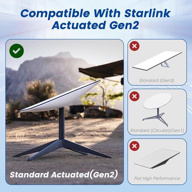 Alt view image 2 of 5 - Starlink SPX Plug to RJ45 Adapters, Designed for Starlink Gen 2 Dishy and Router Starlink Accessories (Pair for Dish and Router)