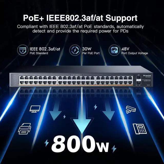 Alt view image 3 of 5 - MokerLink 48 Port PoE Gigabit Switch with 2 Gigabit SFP, 800W IEEE802.3af/at AI Detection, Metal Rackmount Unmanaged Plug and Play Ethernet Switch