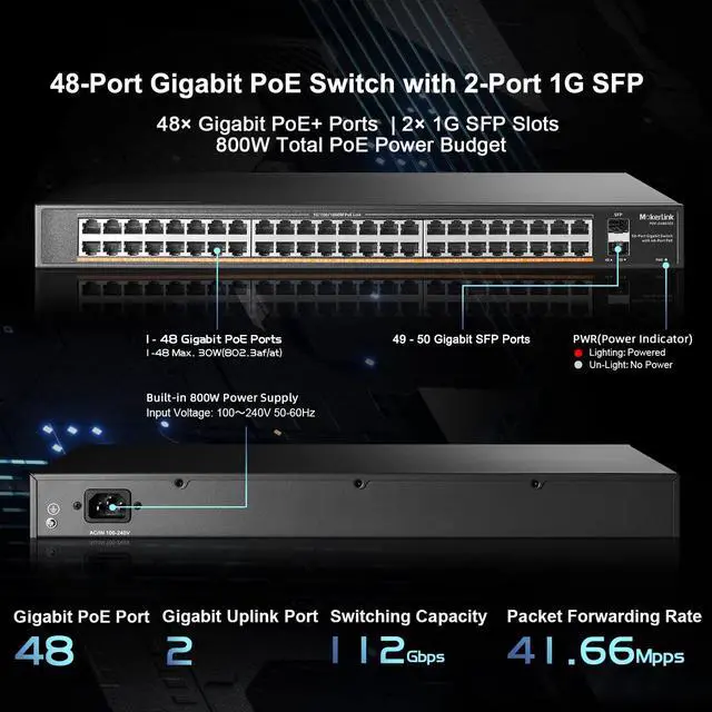 Alt view image 4 of 5 - MokerLink 48 Port PoE Gigabit Switch with 2 Gigabit SFP, 800W IEEE802.3af/at AI Detection, Metal Rackmount Unmanaged Plug and Play Ethernet Switch
