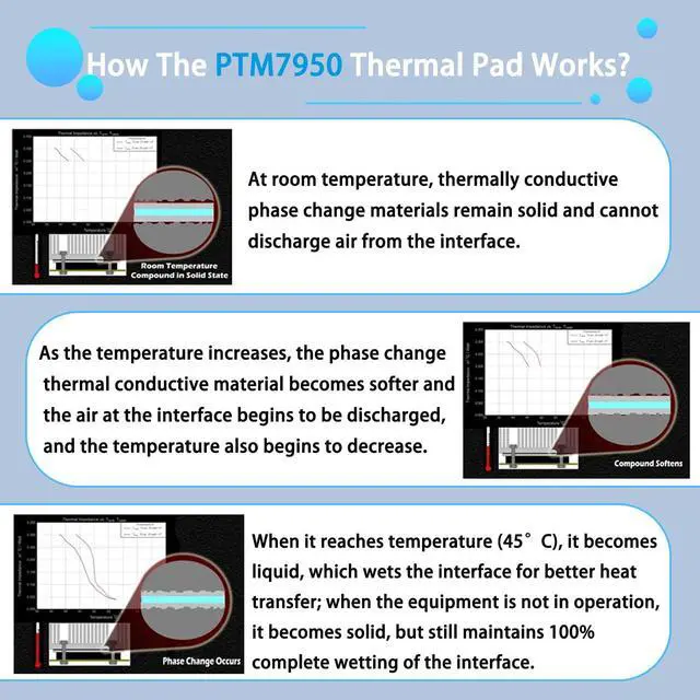Alt view image 4 of 5 - PTM7950 40x80x0.2mm and 80x80x0.2mm Phase Change GPU Thermal Pad, YEZriler 8.5W/mK High Conductive CPU Silicone Grease Thermal Paste