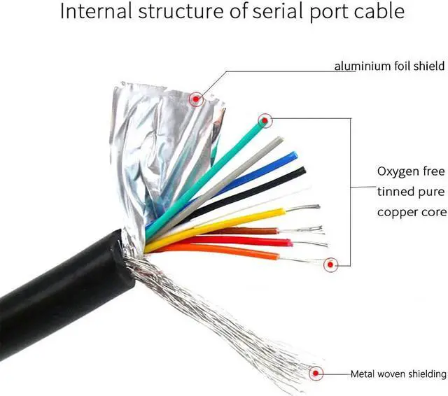 Alt view image 2 of 4 - JUXINICE 4Pack DB9 Connector to Bare Wire END, D-SUB 9 pin RS232 Serial Extension Cable Double shielde,DB9 Male to 9-Core Wires 3ft -Black