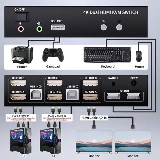 Alt view image 3 of 5 - 2 Ports Dual Monitor KVM Switch, 4K@60Hz KVM Switch 2 Monitors 2 Computers, KVM Dual Monitor HDMI Switcher 2x2 for 2 Computers Share 2 Displays and 5 USB 2.0 Ports, Wired Remote and USB Power Cable