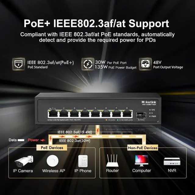 Alt view image 3 of 5 - MokerLink 8 Port 2.5G PoE Switch with 10G SFP+ Slot, 8 x 2.5G Base-T Ports Compatible with 10/100/1000Mbps, IEEE8023af/at PoE 120W, Metal Unmanaged Fanless Small Network Switch