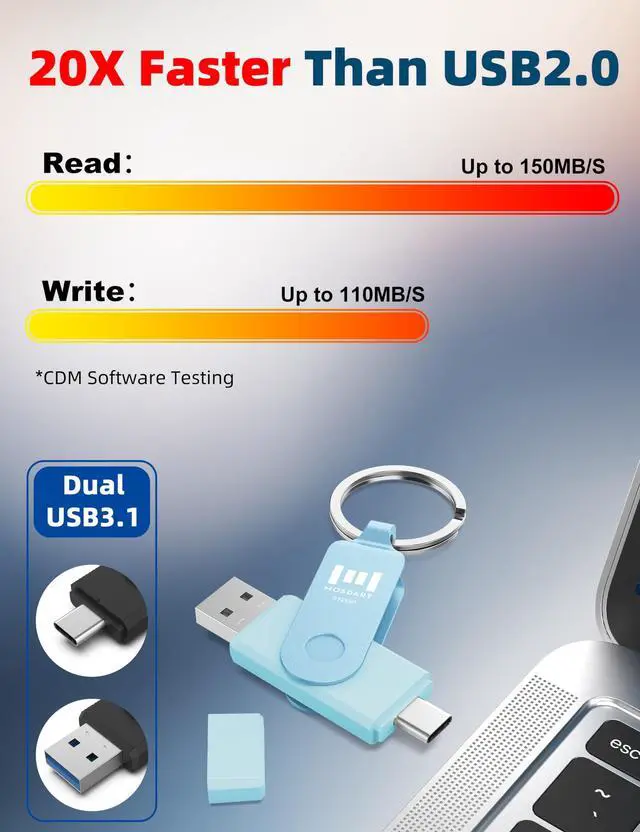 Alt view image 5 of 5 - MOSDART 512GB USB3.1 Fast Speed C and A Dual Flash Drive, exFAT Memory Stick with Keychain and LED Indicator, for iPhone 15 and 16, Android Phone, iPad, MacBook, and Other Laptops, Sky Blue