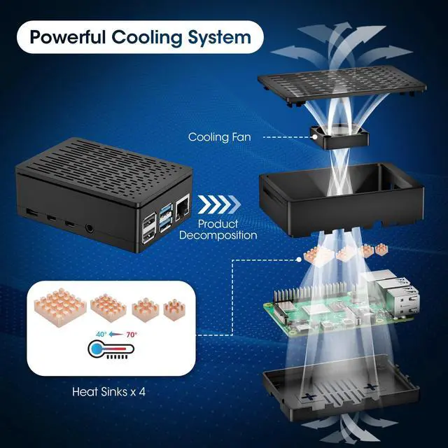 Alt view image 3 of 5 - RasTech Raspberry Pi 4 4GB Starter Kit with Pi 4 4GB Board, 32GB Card 4 Copper Heatsink 2 HD Out Cable 5V 3A Power Supply with ON/Off Case Cooling Fan Card Reader Screwdriver