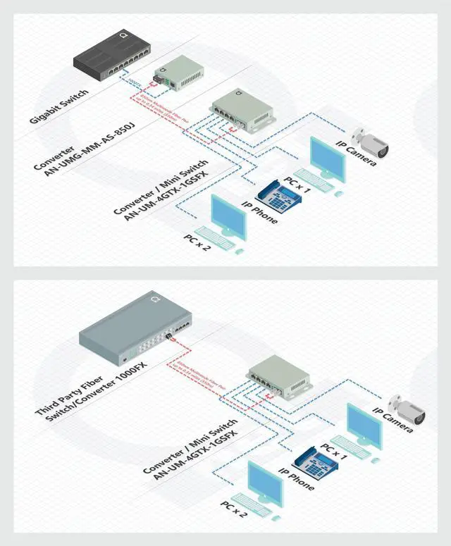 Alt view image 2 of 5 - 4 Port RJ-45 Gigabit Ethernet to Multimode ST 850nm Fiber Media Converter | Mini Switch - Built-in Fiber Module 550m (0.34 Miles) to UTP Cat5e Cat6 4 x 10 100 1000 RJ-45 AutoSensing Ports