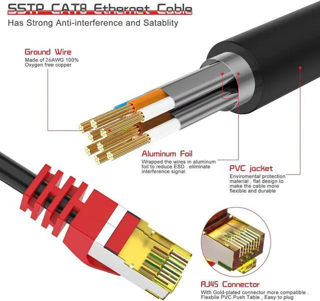 Alt view image 2 of 5 - Boahcken Cat 8 Ethernet Cable 80 ft,1.5ft 6ft 10ft 20ft 25ft 30ft 75ft 100ft 150ft 200ft Heavy Duty High Speed Network Internet Cable,26AWG 40Gbps 2000Mhz,S/FTP Indoor&Outdoor Shielded LAN Cable