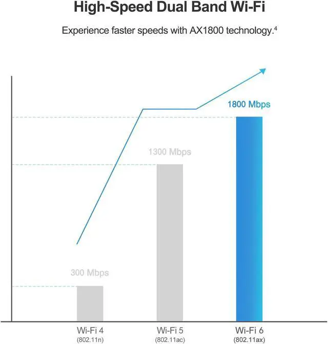 Alt view image 3 of 5 - USB WiFi 6 AdapterAX1800Mbps Dual Band 5dBi High Gain Antenna 2.4GHz/ 5GHz Wireless Network Adapter for PCUSB 3.0Supports Windows 10/11