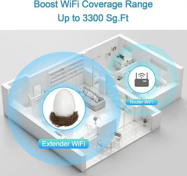 Alt view image 2 of 5 - WiFi Egg,Extenders Signal Booster for HomeUp to 1200Mbps Dual Band RepeaterCovers Up to Least 3440 Sq. ft and 30 Devices WiFi Range Extender