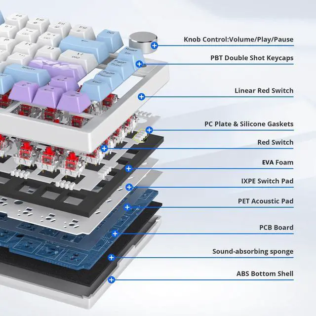Alt view image 2 of 5 - 75% Wired Keyboard with Knob, 75 Percent Gaming Keyboard Hot Swappable Gasket Mount,Red Switch,RGB Backlit 82 Keys TKL Mechanical Keyboard,NKRO Compact Keyboard for PC Laptop Windows Gamer(Milk taro)