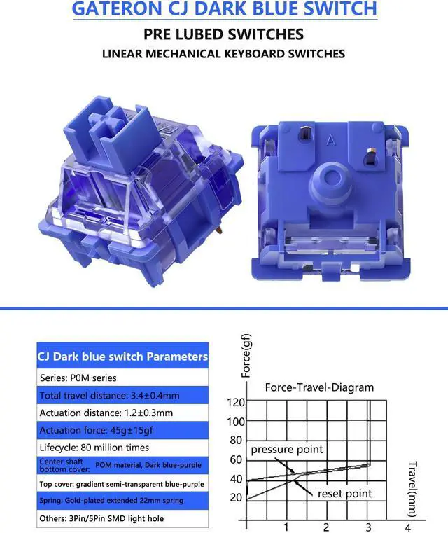 Alt view image 3 of 5 - Gateron Cj Switches for Mechanical Gaming Keyboard Custom 45gf 3 Pin Pre Lubed Linear Silent Keyboard Switches Precise Actuation Lifetime 80 Million (Dark blue105PCS)
