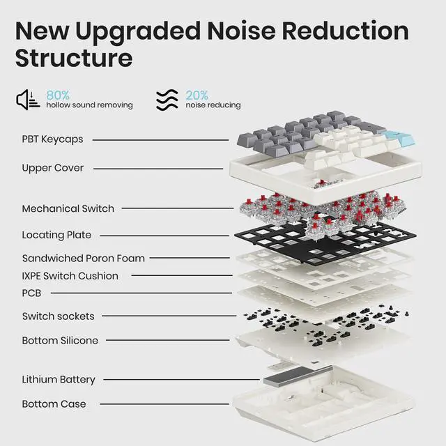 Alt view image 5 of 5 - Kisnt Wireless Number Pad, 34 Key Mechanical Numpad with Gateron Red Switches Hot Swappable Numeric Keypad with PBT Keycaps 2.4GHz Rechargeable Keypad for Laptop, Mac, PC Desktop.