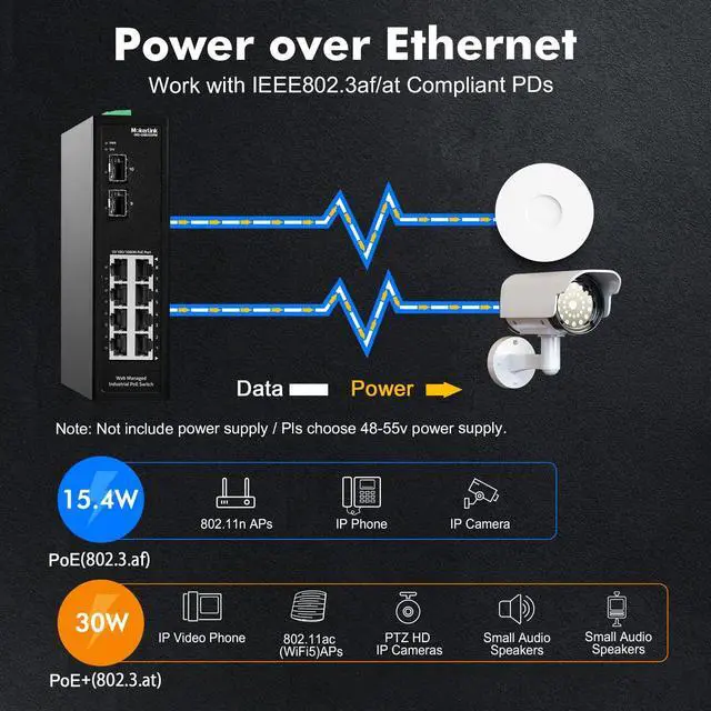 Alt view image 3 of 5 - MokerLink 8 Port PoE Gigabit Industrial DIN-Rail Ethernet Switch Managed, 2 SFP Ports, IEEE802.3af/at, 20Gbps Switching Capacity, Web Managed IP40 Network Switch (-40 to 185°F)