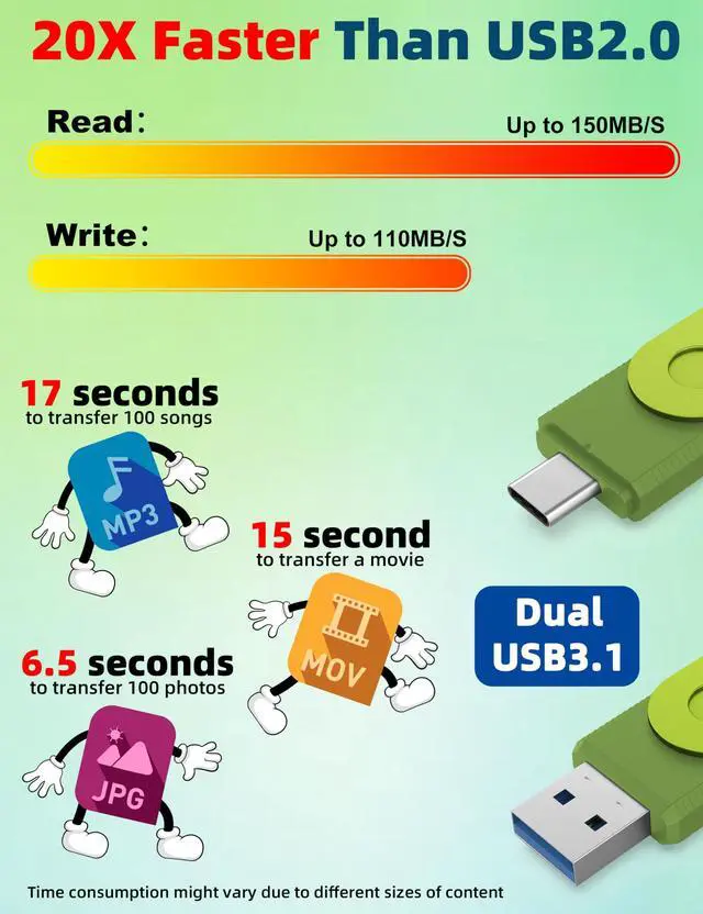 Alt view image 5 of 5 - MOSDART 512GB USB3.1 Fast Speed C and A Dual Flash Drive, exFAT Memory Stick with Keychain and LED Indicator, for iPhone 15 and 16, Android Phone, iPad, MacBook, and Other Laptops, Green