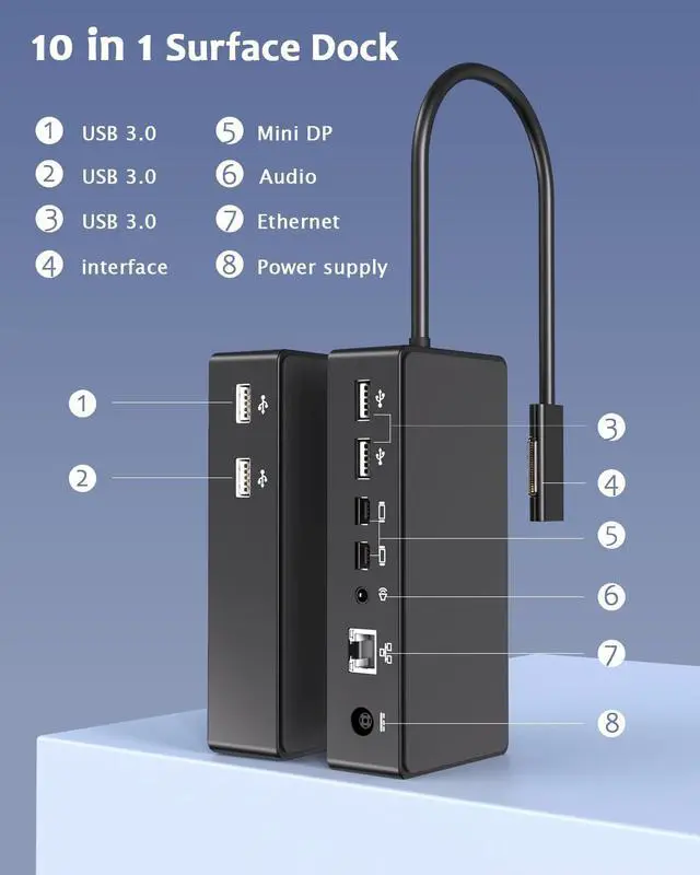 Alt view image 4 of 5 - Surface Dock,Surface Pro Docking Station with 90W Power Supply,Ethernet,Mini DP*2,USB 3.0 * 4,Audio for Surface Pro 9/8/X/7/6/5/4/3, Surface Laptop go/5/4/3/2/1, Surface Book 3/2/1