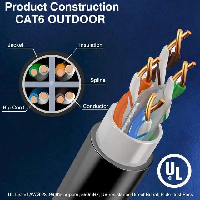 Alt view image 3 of 5 - UltraPoE Outdoor Direct Burial Cat 6 Ethernet Cable 1000ft,Waterproof UV Resistant,23AWG Solid Bare Copper,550MHz,PoE++ (4PPoE),UL Listed,Unshielded UTP,CMX,Network Internet Wooden Axle Bulk Black