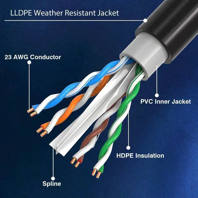Alt view image 4 of 5 - UltraPoE Outdoor Direct Burial Cat 6 Ethernet Cable 1000ft,Waterproof UV Resistant,23AWG Solid Bare Copper,550MHz,PoE++ (4PPoE),UL Listed,Unshielded UTP,CMX,Network Internet Wooden Axle Bulk Black