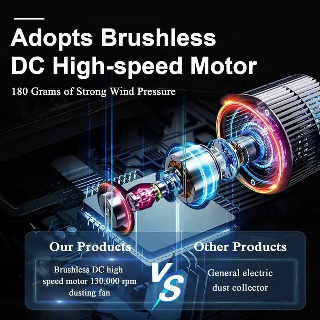 Alt view image 5 of 5 - uziikl Portable Compressed Air Duster - 130,000RPM Electric Duster, 3 Gear Adjustable Jet Blower,Rechargeable Air Duster for Home,Car,Computer Keyboard, Black