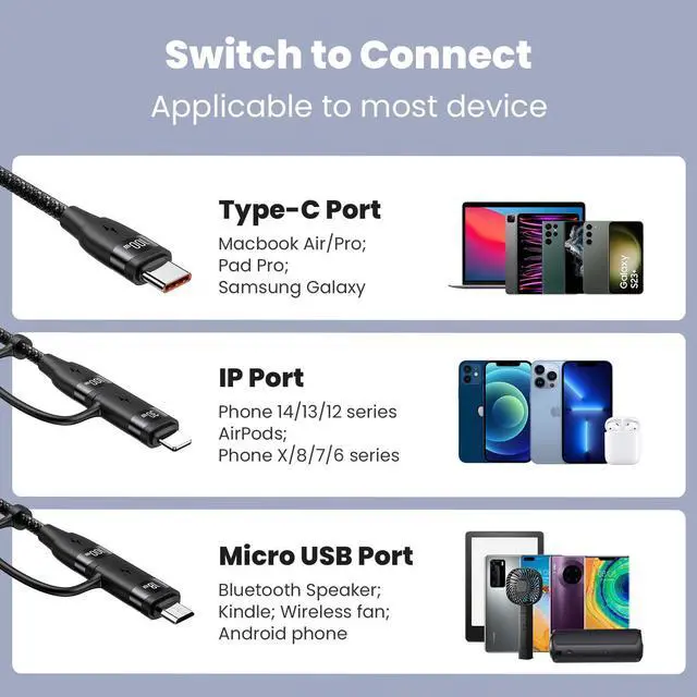 Alt view image 4 of 5 - YOUSAMS 100W USB C Multi Charging Cable 4FT + PD 60W USB C Multi Fast Charging Cable 4FT