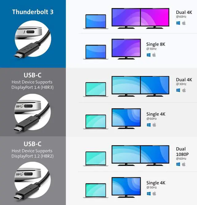 Alt view image 5 of 5 - Kensington SD2500T Thunderbolt 3 and USB-C Docking Station for Windows, MacBooks, and Surface; Dual 4K, 60W PD