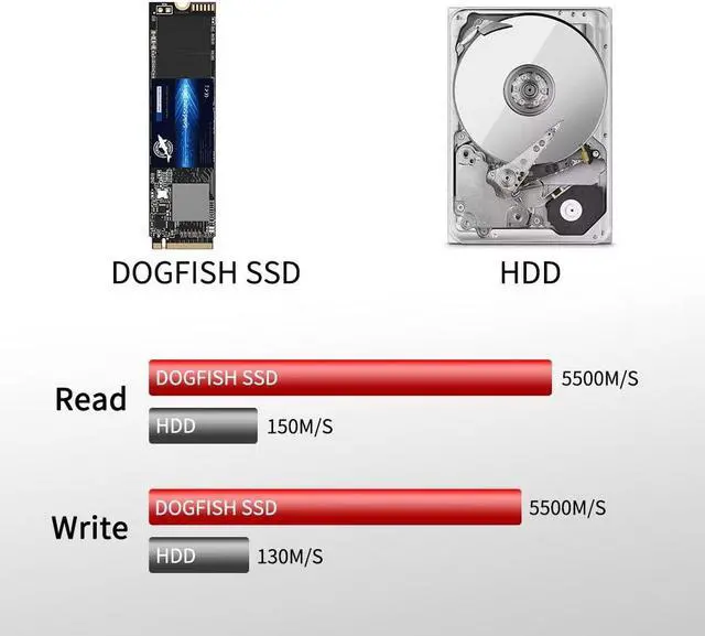 Alt view image 3 of 5 - Dogfish 1TB SSD PCIe Gen 4.0 NVMe M.2 2280 3D NAND Internal Solid State Drive, Gaming SSD,R/W Speed up to 5500MB/s and 5000MB/s(M.2 2280 PCIe 1TB)