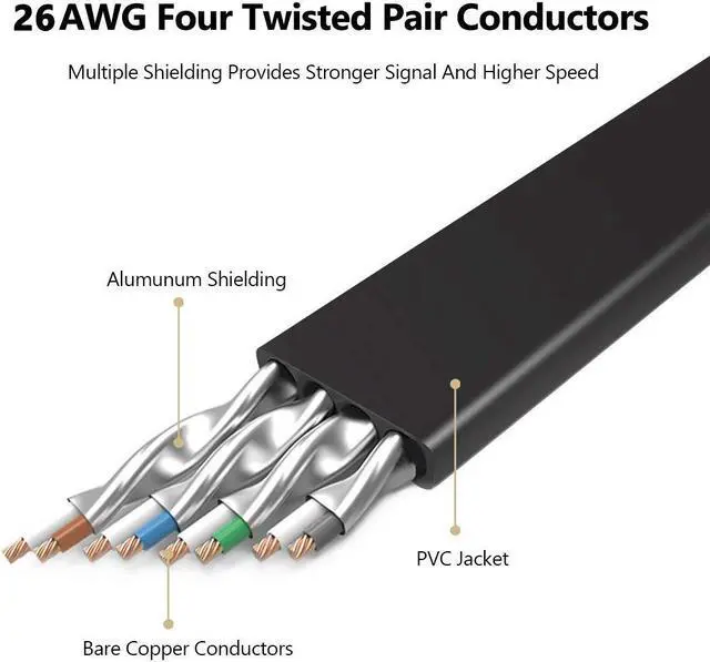 Alt view image 2 of 5 - Cat8 Ethernet Cable 125 ft (38.1m), Outdoor&Indoor, Flat 40Gbps 2000MHz S/FTP Cable, Heavy Duty Internet Cord, UV Resistant Weatherproof Shielded RJ45 for Router, Modem, Switch, Gaming, PC, TV, Black