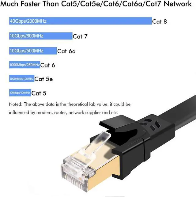 Alt view image 3 of 5 - Cat8 Ethernet Cable 125 ft (38.1m), Outdoor&Indoor, Flat 40Gbps 2000MHz S/FTP Cable, Heavy Duty Internet Cord, UV Resistant Weatherproof Shielded RJ45 for Router, Modem, Switch, Gaming, PC, TV, Black